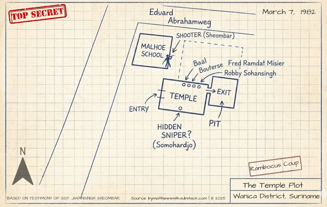 Schematic diagram of the 1982 Temple Plot ambush plan, showing shooter positions and escape routes.