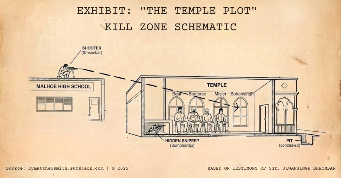 sgt-sheombar-temple-plot-testimony-diagram_Rambocus_Coup