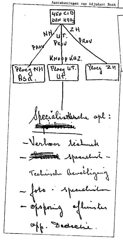 A handwritten organizational and training diagram from the 450 CID archives. At the top, a hierarchy shows the unit's reach across The Hague, Utrecht, and Amsterdam. Below, a list of 'Specialist Training' includes interrogation techniques, technical security, covert photography, and electronic eavesdropping detection. The diagram serves as primary evidence of the unit's shift toward aggressive, untraceable domestic and international intelligence operations. A handwritten organizational and training diagram from the 450 CID archives. At the top, a hierarchy shows the unit's reach across The Hague, Utrecht, and Amsterdam. Below, a list of 'Specialist Training' includes interrogation techniques, technical security, covert photography, and electronic eavesdropping detection. The diagram serves as primary evidence of the unit's shift toward aggressive, untraceable domestic and international intelligence operations.