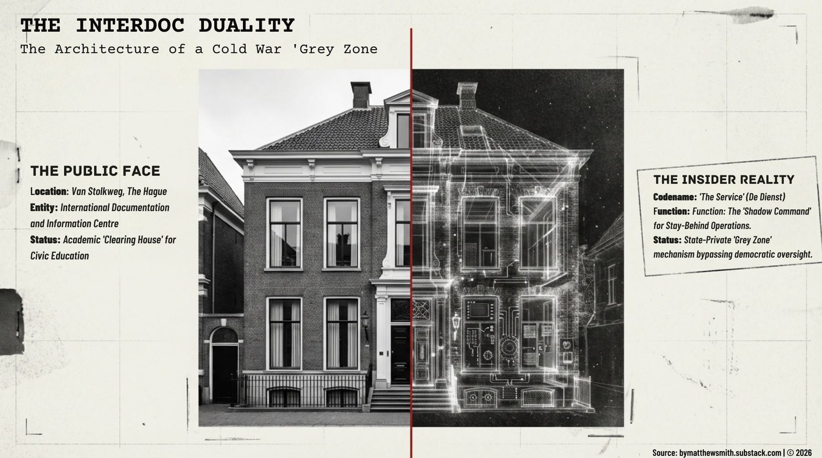 A split-screen infographic titled 'The Interdoc Duality.' The left side shows a black and white photograph of a building labeled 'The Public Face: Academic Clearing House.' The right side shows a glowing blue X-ray version of the same building labeled 'The Insider Reality: Shadow Command for Stay-Behind Operations.' A vertical red line separates the two images. A split-screen infographic titled 'The Interdoc Duality.' The left side shows a black and white photograph of a building labeled 'The Public Face: Academic Clearing House.' The right side shows a glowing blue X-ray version of the same building labeled 'The Insider Reality: Shadow Command for Stay-Behind Operations.' A vertical red line separates the two images.